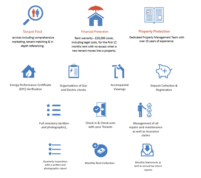 Fully-managed service icons